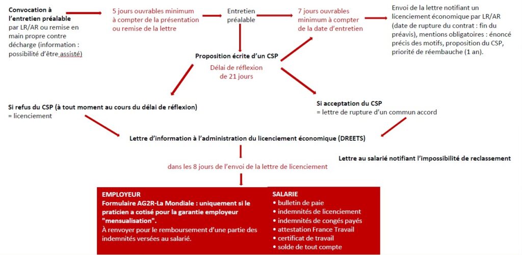 Vis à Tête Hexagonale, Acier Inoxydable A2 304 Brut, M10 X 35mm ( Prix